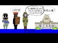 87.【帝国主義①】帝国主義の確立