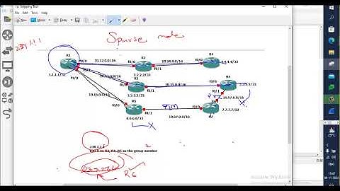 Multicasting   Part 3