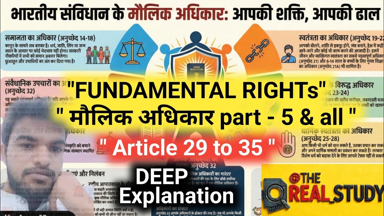 Article 29–35 Explained |Cultural & Minority Rights in India.Fundamental rights Power of Parliament
