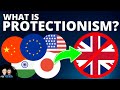 Understanding Protectionism