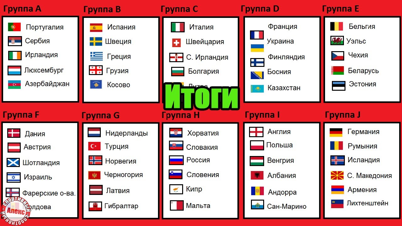 Турнирная таблица чм 24. ЧМ по футболу 2022 турнирная таблица. Группы ЧМ 2022 по футболу таблица.