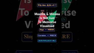 Oddly Satisfying Qurtine #visualmath #mathtricks #stem #vedicmaths #mathisfun