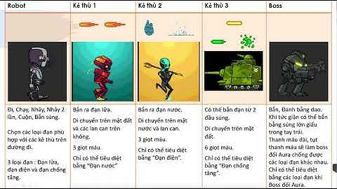 Học lập trình game unity online - Cách trình bày 1 kịch bản trước khi code game