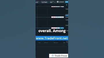 My NADEX | How To Trade Strategy #Shorts