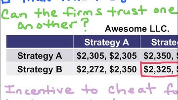 Game Theory - AP Microeconomics