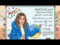 صف سادس الترم الثانى شرح استكشاف النسبة المئوية الوحدة العاشرة الدرس 7 #ام_الرياضيات