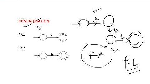 (48) UNIT 2: CLOSURE PROPERTIES OF REGULAR LANGUAGES