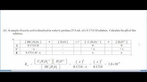 Plainfield AP Chemistry Titration explanation part 1 of 3