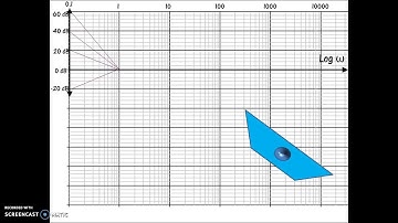 How to draw Bode Plot on semi log paper with ANIMATION IN HINDI(PART 2)