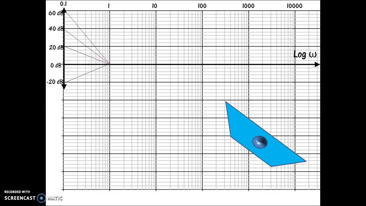 How to use multisim to draw bode plot - gasestartup