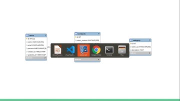 PTUDW: Framework Laravel: Bài toán minh hoạ