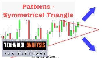 Learn Technical Analysis: Symmetrical Triangles