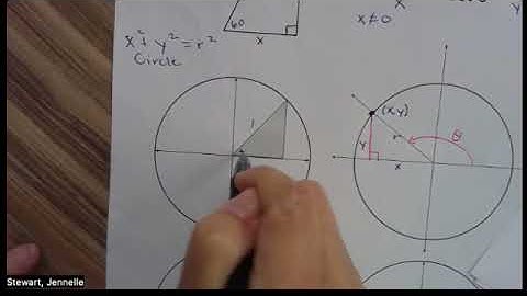 9.3 Trig Functions and Unit Circle
