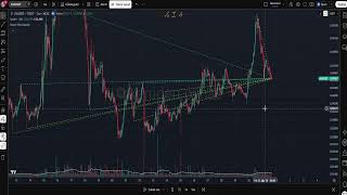 The Moving Pivot Indicator