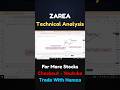 ZAL Trendline Support | PSX Technical Analysis | Pakistan Stock Market