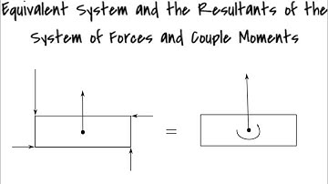 Equivalent System and the Resultants of the System of Forces and Couple Moments | Mechanics