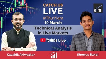 Technical Analysis in Live Markets | Expiry Day Options Trading