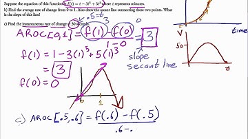 Velocity and the Tangent Line Example 1-2