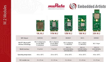 Five M.2 modules with NXP wireless chipset