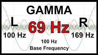 69 Hz Pure BINAURAL Beat 🛑 GAMMA Waves [100 Hz Base Frequency] Net Worth