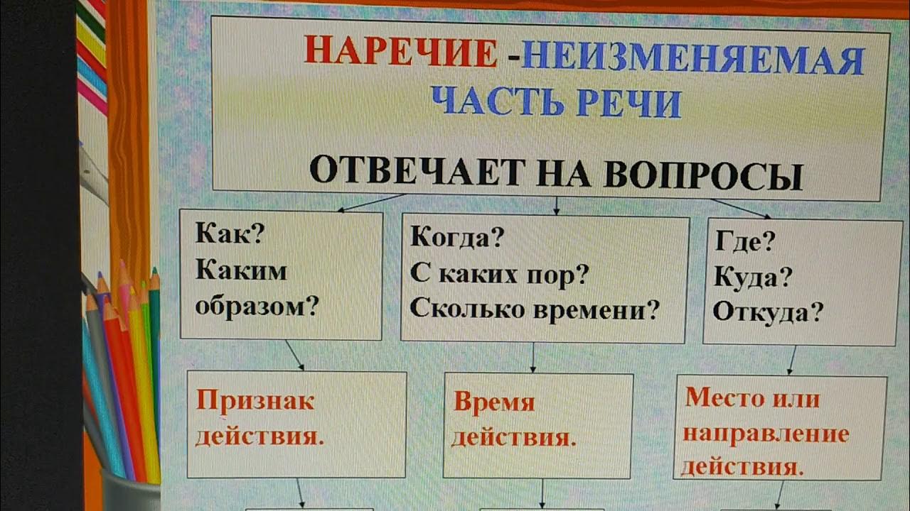 Значение наречий в речи. Лексическое значение наречия.