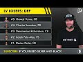 Las Vegas Raiders Winners & Losers After The 2026 NFL Draft & UDFA Signings