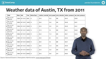 Python Tutorial: pandas Foundations (part 4)