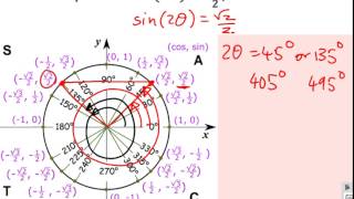 (2) Solving trigonometric equations in a finite interval by using the unit circle