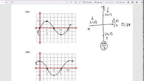 CWU 154 Review Packet Part 2 Unit 1