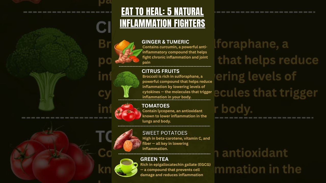 Your Body Is Inflammed - Fix It With Food. 