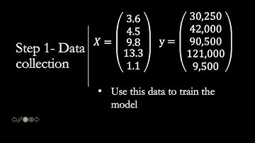 Introduction to Artifical Intelligence: Lecture 3 - Formalizing Simple Linear Regression