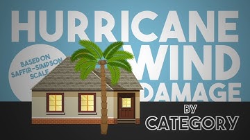 How hurricanes are categorized based on wind force