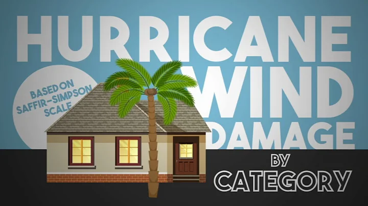 How hurricanes are categorized based on wind force