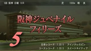 【PS3】Winning Post 8 2017 ダラダラ実況#5 (1982.12~)大金を使ってダメだこりゃw