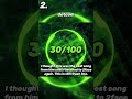 Ranking findxstacey on NCS #ncs #nocopyrightsounds #internetsounds