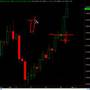 Forex Price Action USDJPY Inside Candle Breakout Strategy ...