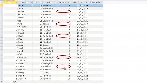 Update column contains null values with 0 in MS access Query