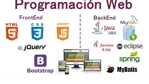 3.1.1. Spring MVC MyBatis. Instalaciones . Introduccion .