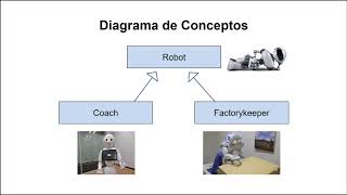 Clase 45: Herencia 2 - Clase Robot