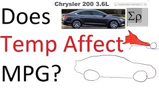 Does Temperature Affect Gas Milage