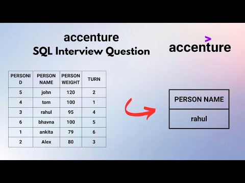 SQL Interview Question | 41 | #dataengineering  | #dataanalyst | #powerbi | #sql #dataengineer