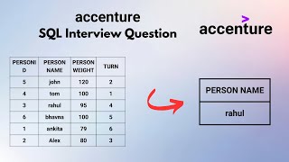 SQL Interview Question | 41 | #dataengineering  | #dataanalyst | #powerbi | #sql #dataengineer
