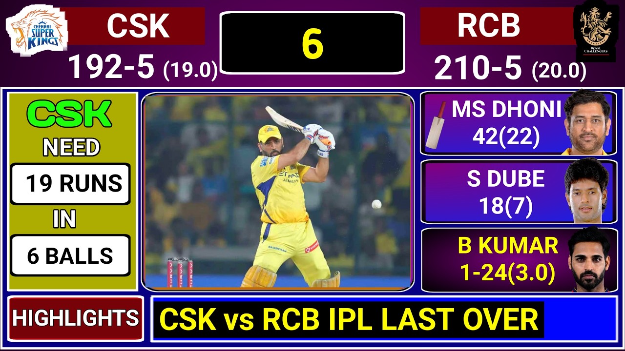 CSK Vs RCB IPL Match Score & Commentary | CSK vs RCB Last Over ...