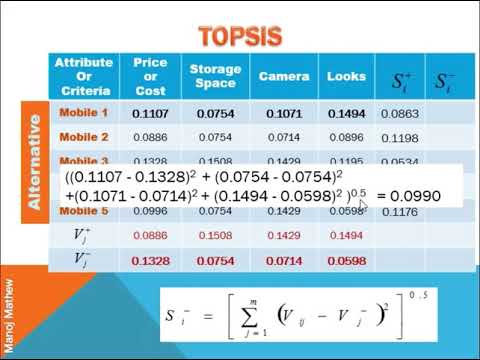 TOPSIS Technique for Order Preference by Similarity to Ideal Solution ...
