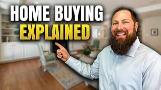 Home Buying Explained Part 1 | What Is Title Insurance? (Beginner’s Guide 2026)