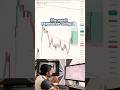Nifty50 Option Trading📈 #shorts #trading #nifty #Thetradingtechnician