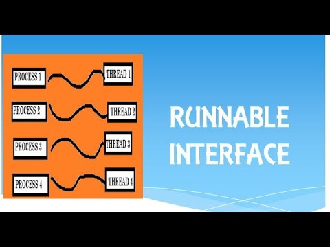 Multithreading in Java : Runnable Interface