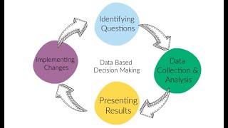 MGMT 102 Chapter 4 Foundations of Decision Making