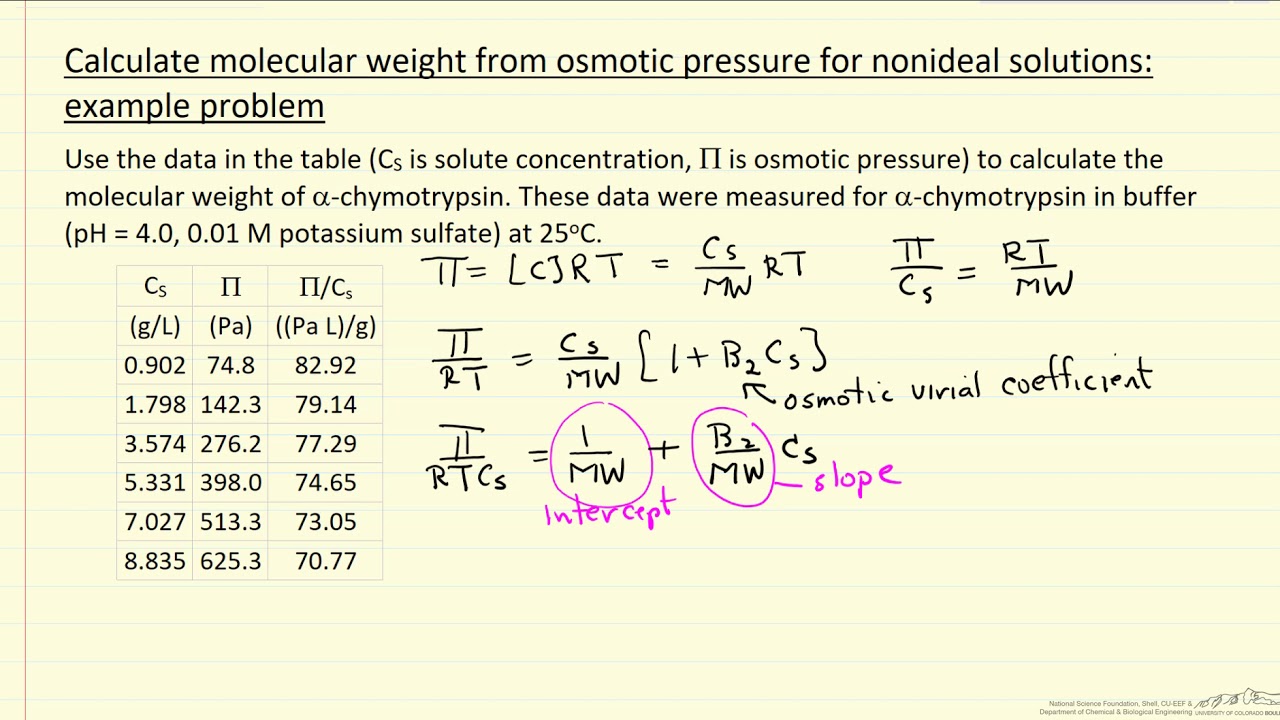 molecular weight problem solving