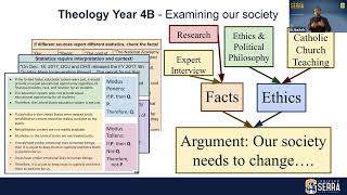 Critical Thinking in Theology - Year 4B